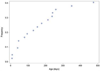 Risk factors for febrile urinary tract infection in boys with posterior urethral valves
